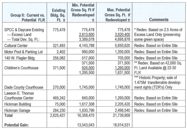 County Details How It Could Sell Parts of Library, Courthouse, County Hall to Developers