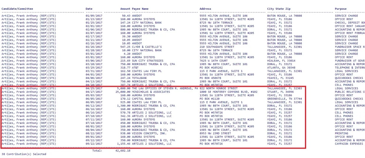 Artiles Still Spending Campaign Money After Resigning for Racial Slur